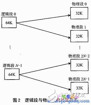 数据存储器