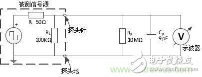 高频晶振实测 以晶振信号测量为例