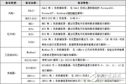 示波器协议解码的变化 可直接破解30种通信协议