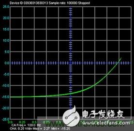 可编程信号源测量单元是什么？有何用途？