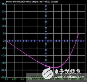 可编程信号源测量单元是什么？有何用途？