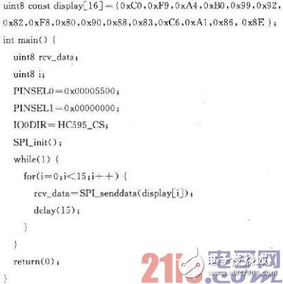 基于Proteus的SPI接口的设计与实现