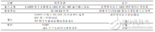 数据采集器