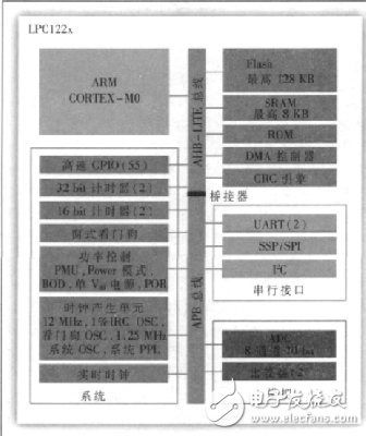 数据采集器