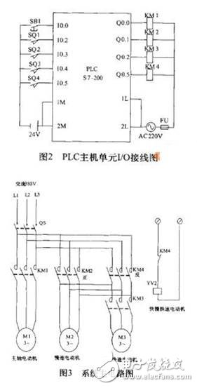 plc