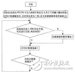 声光报警