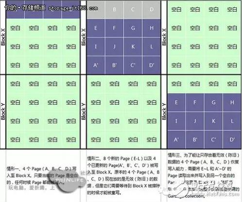 SSD硬盘