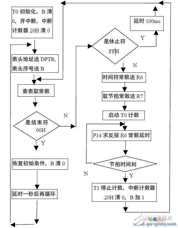 蜂鸣器