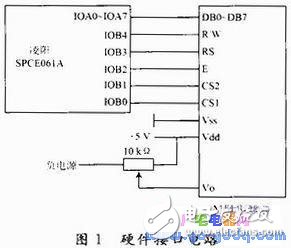 SPCE061A