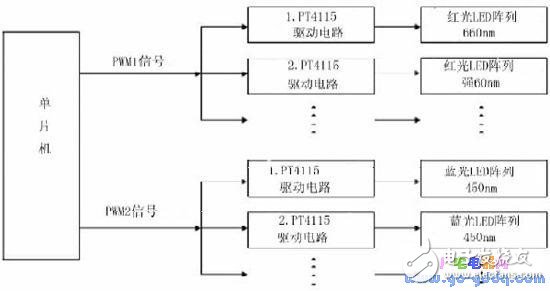 补光系统