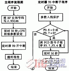 拨号器