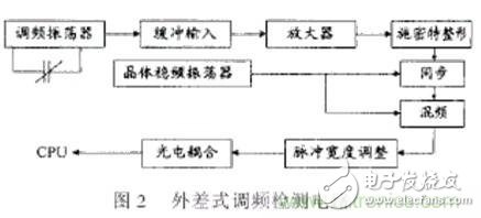 激光切割加工之激光焦点位置检测与控制威廉希尔官方网站
分析