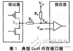 DDR