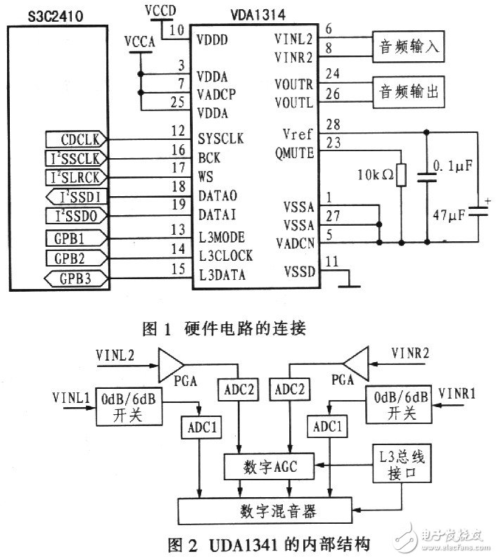 嵌入式