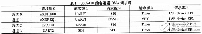 嵌入式