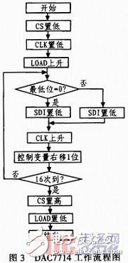 嵌入式