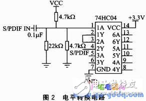 数字音频