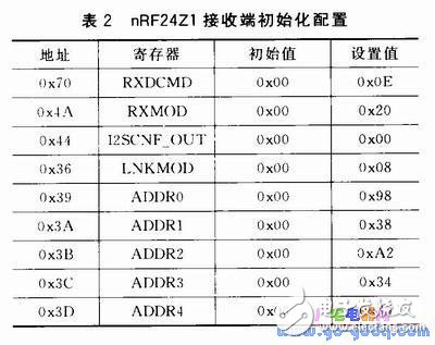 数字音频