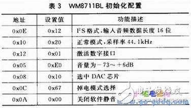 数字音频