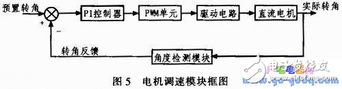 单片机