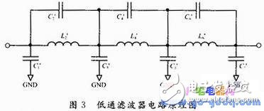 信号源