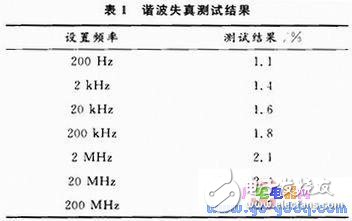 信号源