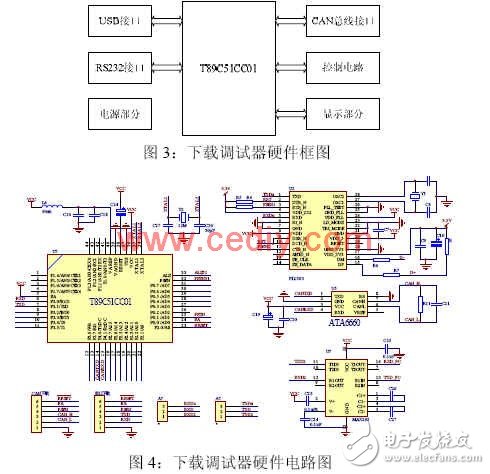 CAN总线成为车电系统的总线标准