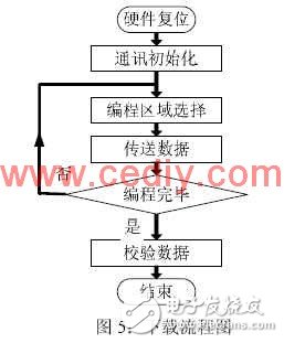 CAN总线成为车电系统的总线标准