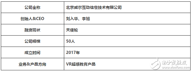 VR”暴风雨”将至 VR/AR+教育成为新热点