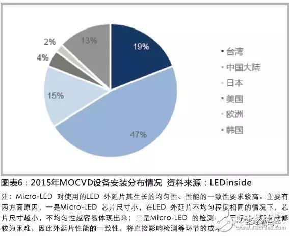 OLED