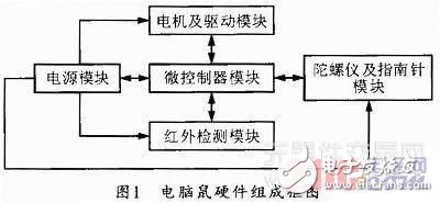 电脑鼠控制系统工作原理及设计方案