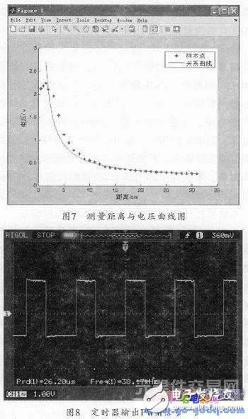 电脑鼠控制系统工作原理及设计方案