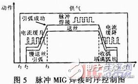 软开关