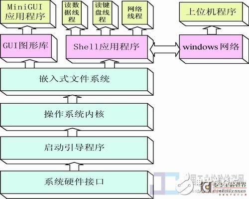 信号处理