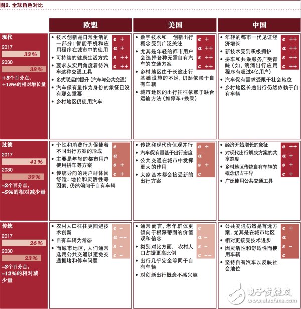 汽车行业将充分实现eascy