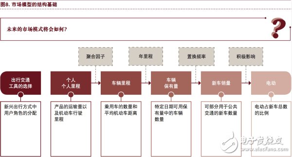 汽车行业将充分实现eascy