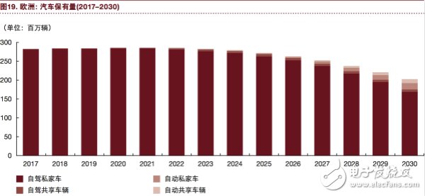 汽车行业将充分实现eascy