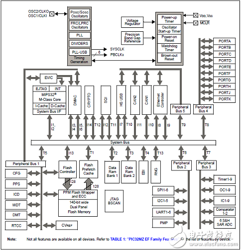 microchip