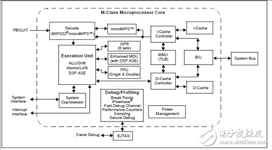 microchip