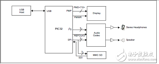 microchip