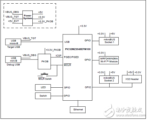 microchip