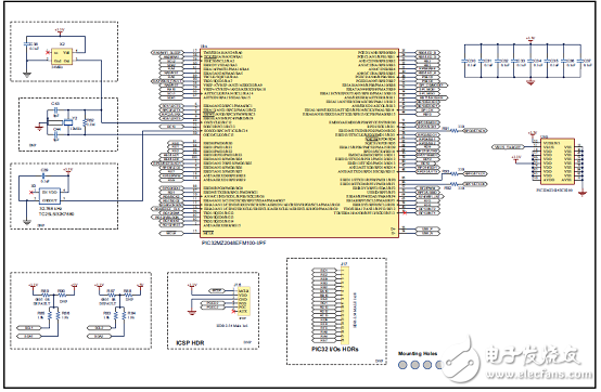 microchip