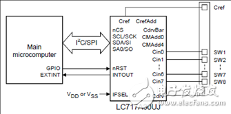 LC717A30UJ是单芯片容性触摸/接近传感方案