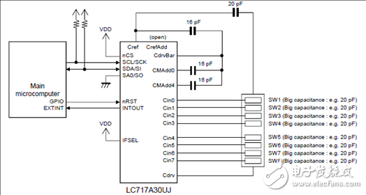 LC717A30UJ是单芯片容性触摸/接近传感方案