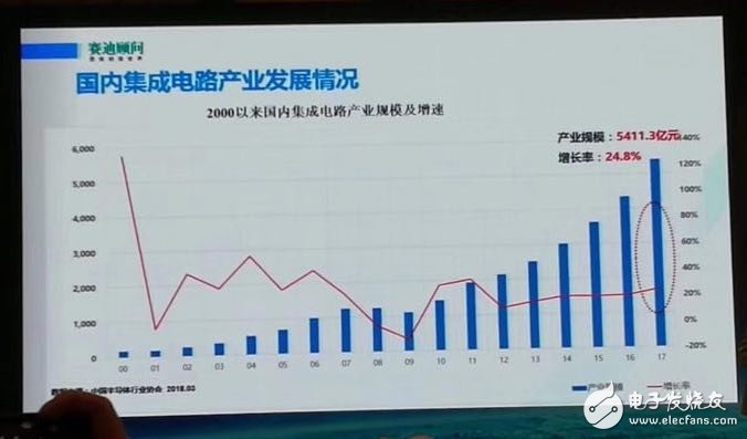 揭露2017年中国十大集成电路封测企业都有谁