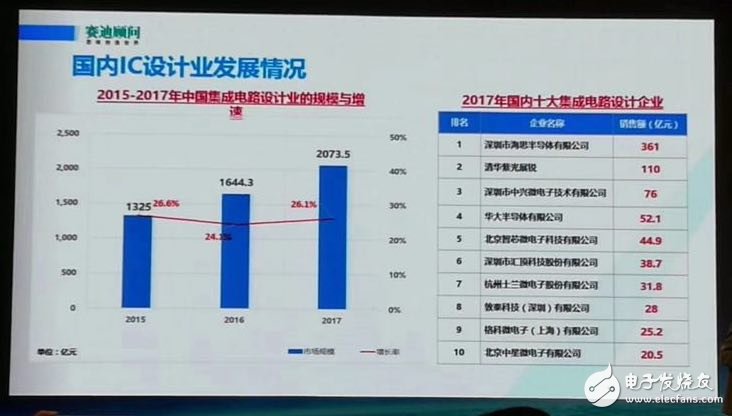 揭露2017年中国十大集成电路封测企业都有谁