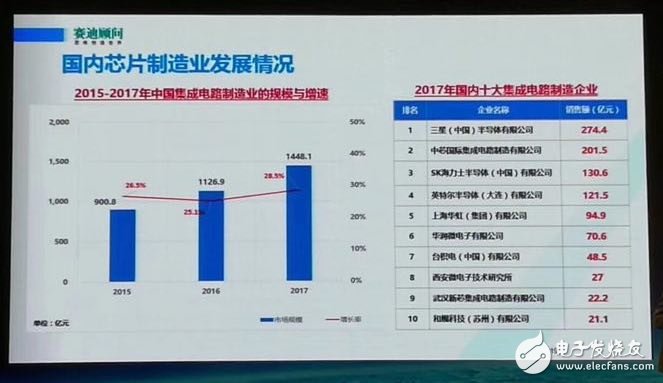 揭露2017年中国十大集成电路封测企业都有谁