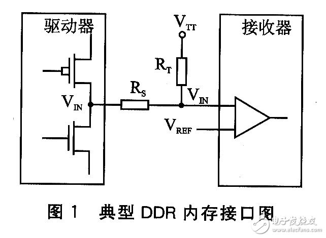 嵌入式