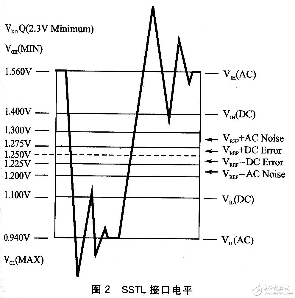 嵌入式