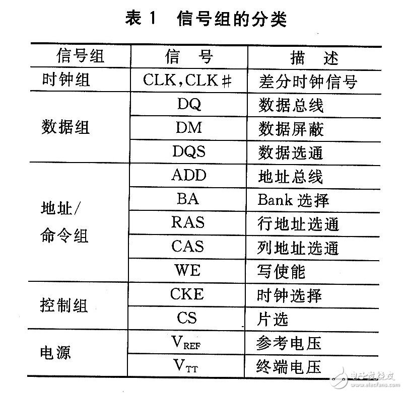 嵌入式